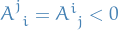 $\tensor{A}{^{j}_{i}} = \tensor{A}{^{i}_{j}} &lt; 0$