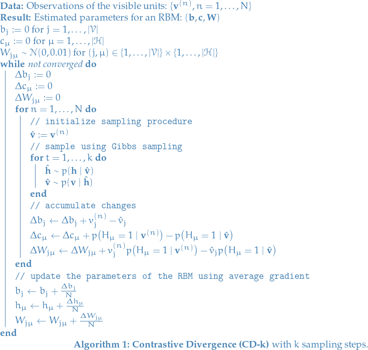 \begin{algorithm*}[H]\label{alg:contrastive-divergence}
  \KwData{Observations of the visible units: $\{ \mathbf{v}^{(n)}, n = 1, \dots, N \}$}
  \KwResult{Estimated parameters for an RBM: $(\mathbf{b}, \mathbf{c}, \mathbf{W})$}
  $b_j := 0$ for $j = 1, \dots, |\mathcal{V}|$ \\
  $c_{\mu} := 0$ for $\mu = 1, \dots, |\mathcal{H}|$ \\
  $W_{j\mu} \sim \mathcal{N}(0, 0.01)$ for $(j, \mu) \in \left\{ 1, \dots, |\mathcal{V}| \right\} \times \left\{ 1, \dots, |\mathcal{H}| \right\}$ \\
  \While{not converged}{
    $\Delta b_j := 0$ \\
    $\Delta c_{\mu} := 0$ \\
    $\Delta W_{j \mu} := 0$ \\
    \For{$n = 1, \dots, N$}{
      \tcp{initialize sampling procedure}
      $\hat{\mathbf{v}} := \mathbf{v}^{(n)}$ \\
      \tcp{sample using Gibbs sampling}
      \For{$t = 1, \dots, k$}{
        $\hat{\mathbf{h}} \sim p(\mathbf{h} \mid \hat{\mathbf{v}})$ \\
        $\hat{\mathbf{v}} \sim p(\mathbf{v} \mid \hat{\mathbf{h}})$
      }
      \tcp{accumulate changes}
      $\Delta b_j \leftarrow \Delta b_j + v_j^{(n)} - \hat{v}_j$ \\
      $\Delta c_{\mu} \leftarrow \Delta c_{\mu} + p\big(H_{\mu} = 1 \mid \mathbf{v}^{(n)} \big) - p \big( H_{\mu} = 1 \mid  \hat{\mathbf{v}} \big)$ \\
      $\Delta W_{j \mu} \leftarrow \Delta W_{j \mu} + v_j^{(n)} p\big(H_{\mu} = 1 \mid \mathbf{v}^{(n)} \big) -  \hat{v}_j p \big( H_{\mu} = 1 \mid \hat{\mathbf{v}} \big)$ \\
    }
    \tcp{update the parameters of the RBM using average gradient}
    $b_j \leftarrow b_j + \frac{\Delta b_j}{N}$ \\
    $h_{\mu} \leftarrow h_{\mu} + \frac{\Delta h_{\mu}}{N}$ \\
    $W_{j \mu} \leftarrow W_{j \mu} + \frac{\Delta W_{j \mu}}{N}$ \\
  }
  \caption{\textbf{Contrastive Divergence (CD-k)} with $k$ sampling steps.}
\end{algorithm*}
