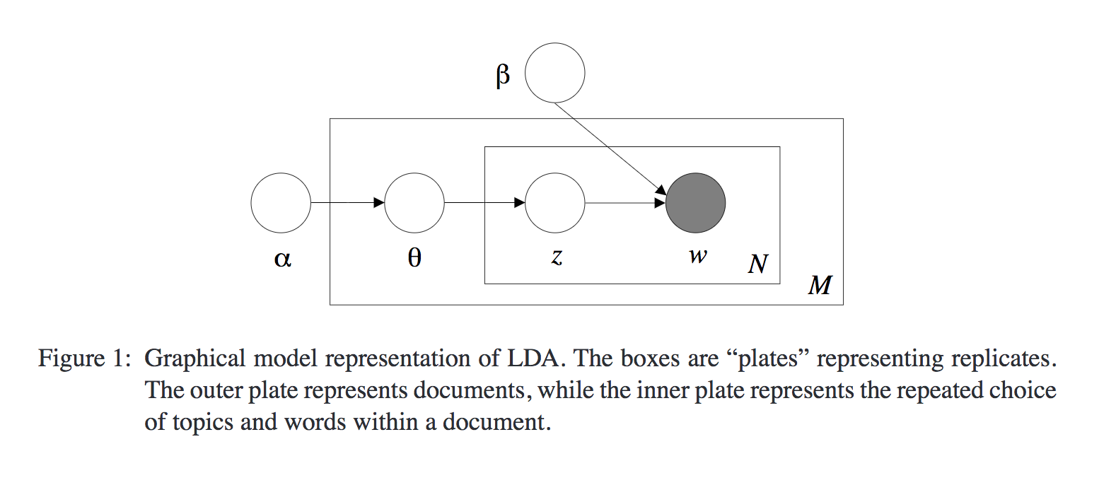 generative_model.png