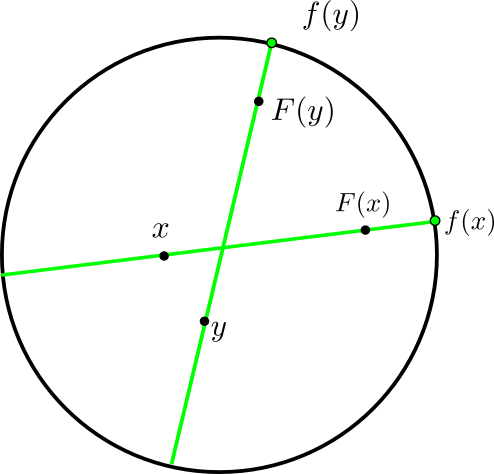 bouwer-fixed-point-theorem-ray.png